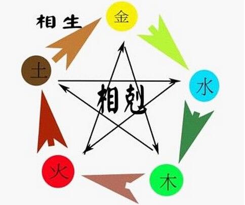 这些生肖八字取名，你知道吗